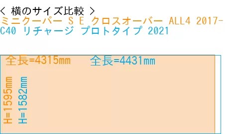 #ミニクーパー S E クロスオーバー ALL4 2017- + C40 リチャージ プロトタイプ 2021